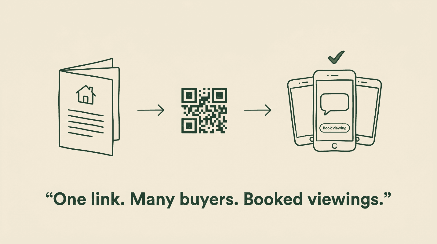 An audience of three people chatting with a WyAsk envelope containing files, property, product and service icons.